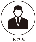 Bさん